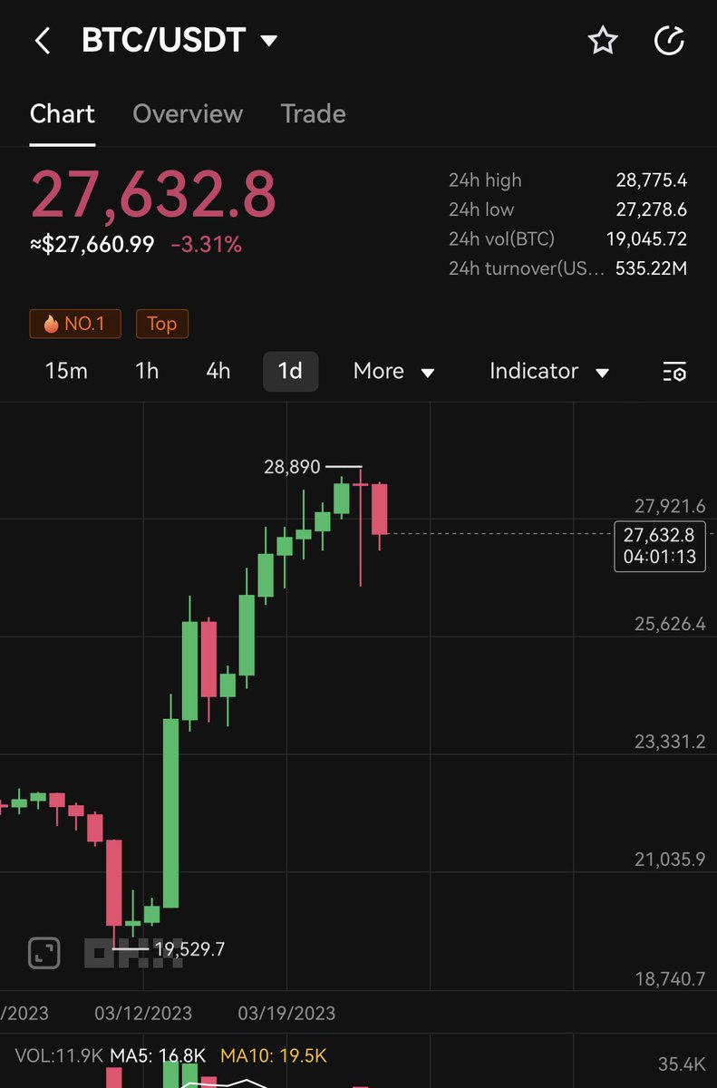 3/24
很好，一切如剧本

 