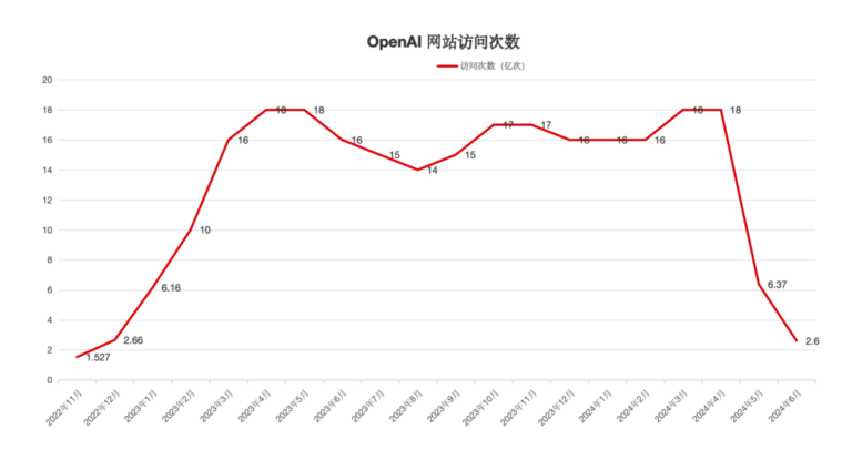 只要市场走出当下困局，相信以太坊还会是力挽狂澜最靓的仔