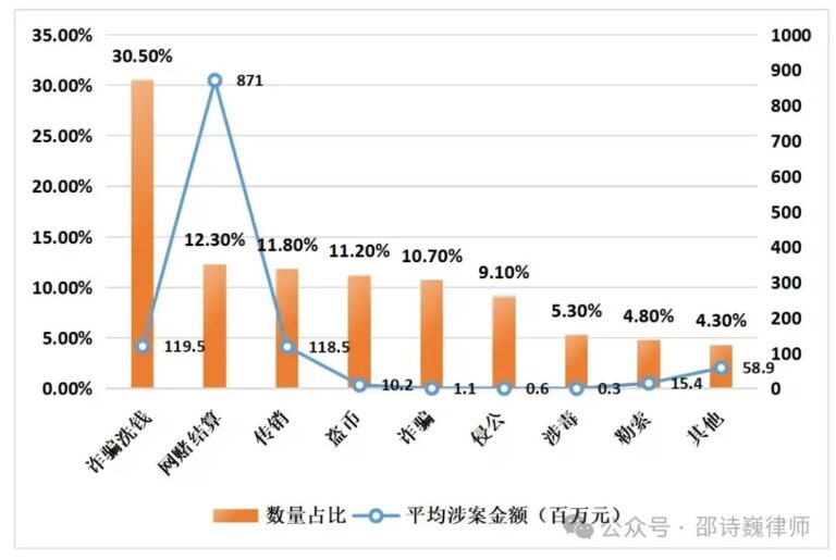 辩护视角简析通过“虚拟资产”交易洗钱罪新司法解释