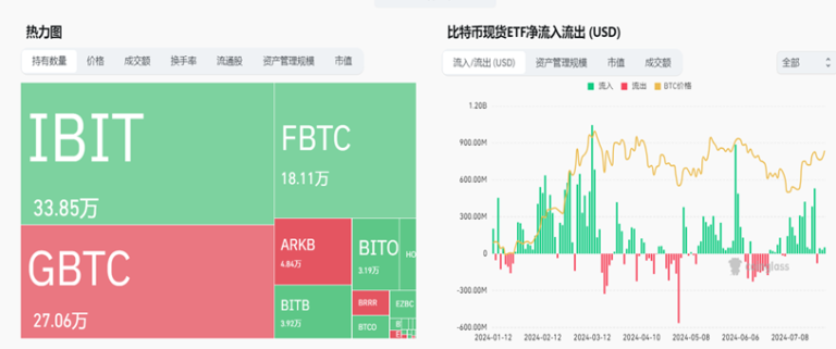 区块链行业内分歧又到最重时刻，找到最优选