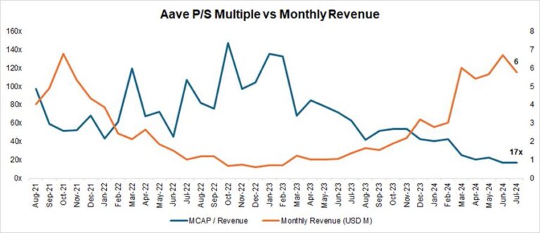 Aave：去中心化金融与链上经济的核心支柱