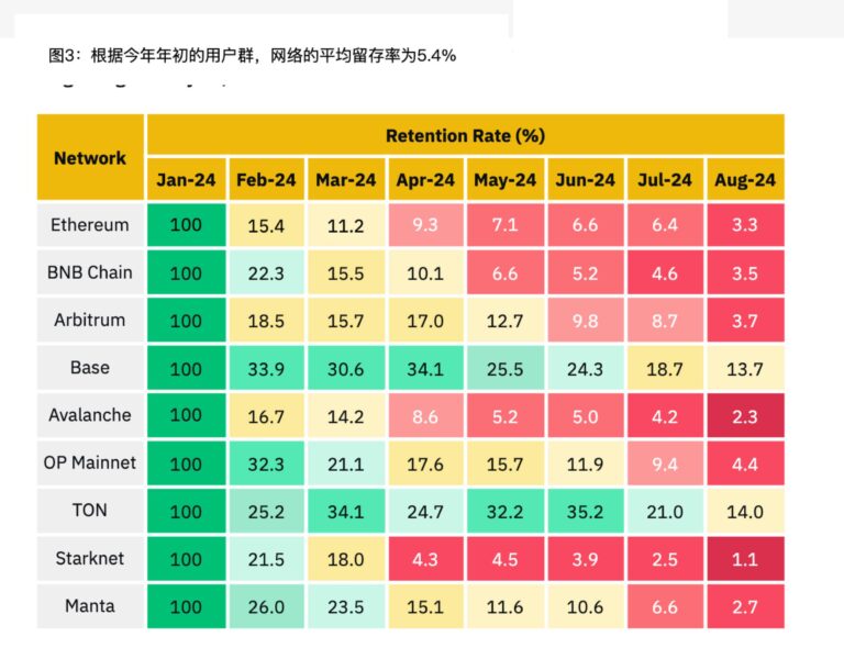 解读 Binance 报告：Web3 离家喻户晓还有多远？