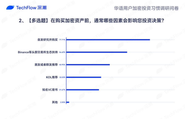 这届币圈VC已经开始维权了