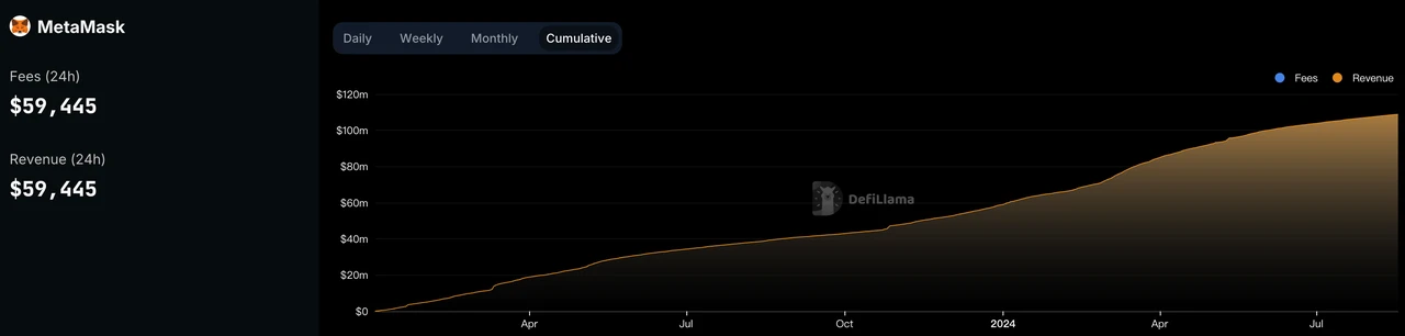 深度解读：Ethereum、Solana和Tron三大公链的收入可持续性