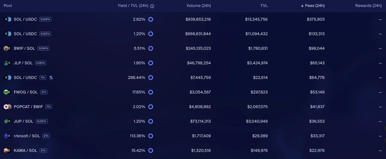 深度解读：Ethereum、Solana和Tron三大公链的收入可持续性