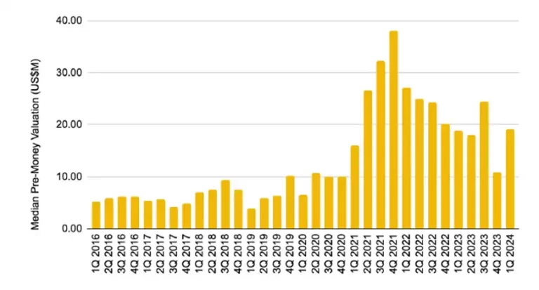 Binance Research：低流通和高FDV代币盛行，市场为何发展成如今这样？