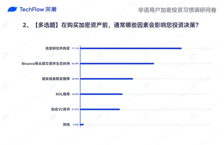 专访UniSat创始人：Fractal是比特币最忠实的助手