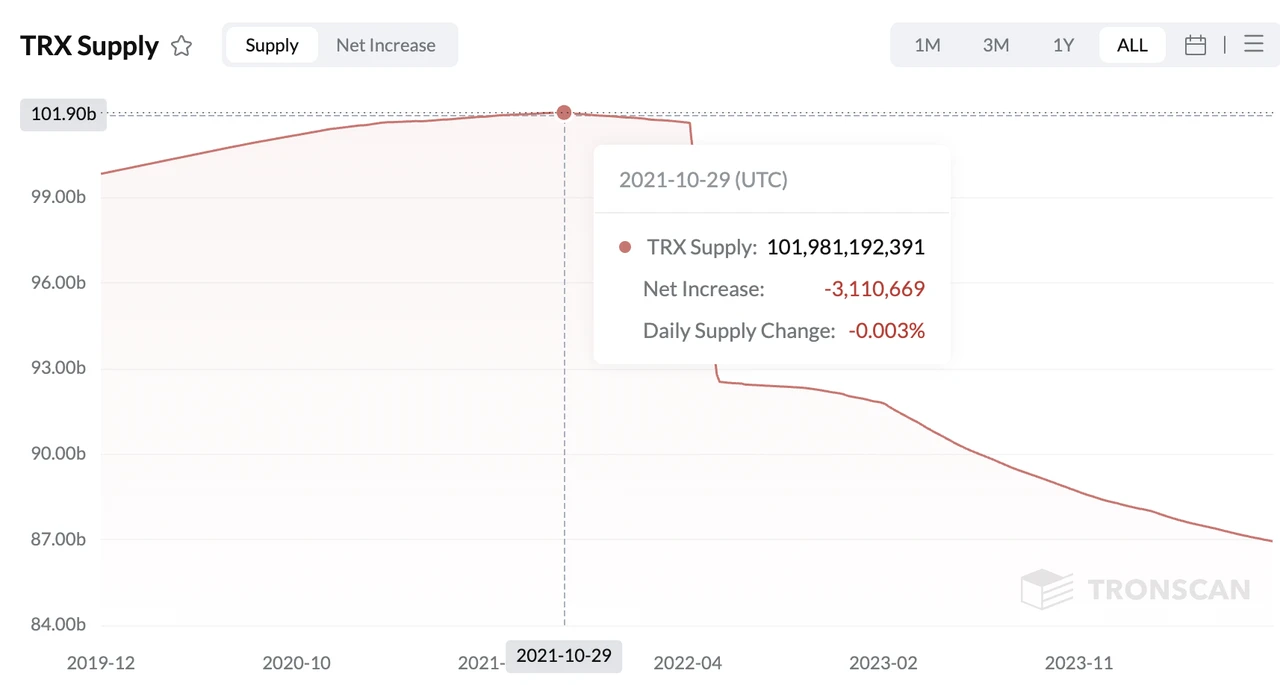 深度解读：Ethereum、Solana和Tron三大公链的收入可持续性