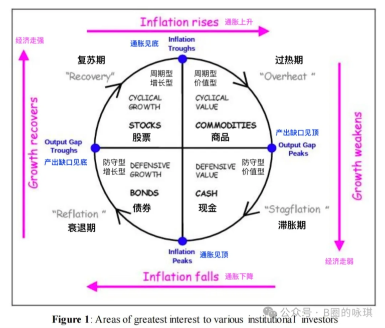 美国经济衰退后，比特币的牛市还在吗？