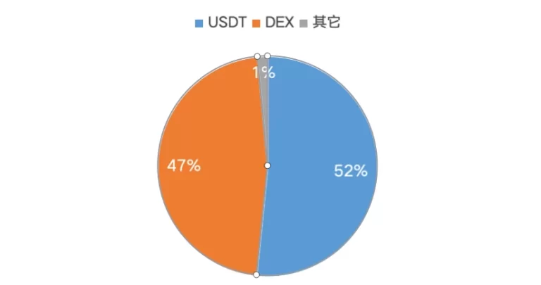 为了刺激ETH ETF 流入，“第一个催化剂是教育”