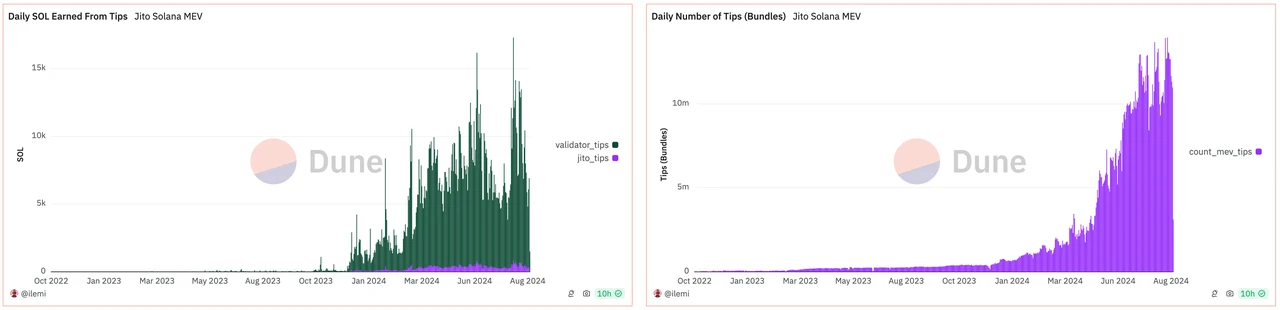 深度解读：Ethereum、Solana和Tron三大公链的收入可持续性