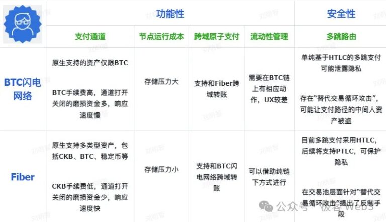 解读Fiber：把闪电网络嫁接到CKB上的宏大实验