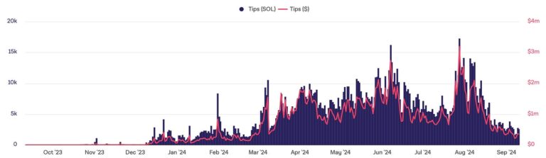 Solana 生态系统详解：从融资历史到技术机制的全景分析