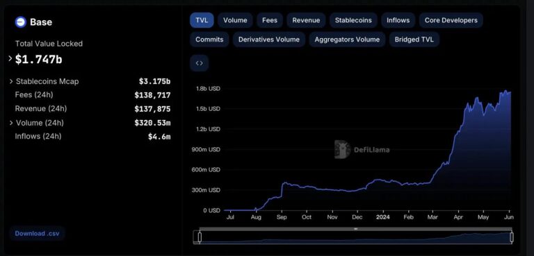 三方视角聊新东西：如何在Base生态上找到Alpha？