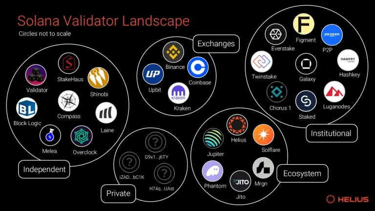 Solana的通胀率高吗？｜精选报告