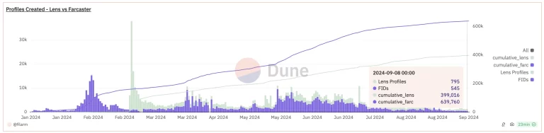 为何营销 Crypto 如此费力：Crypto 正面临一场身份危机