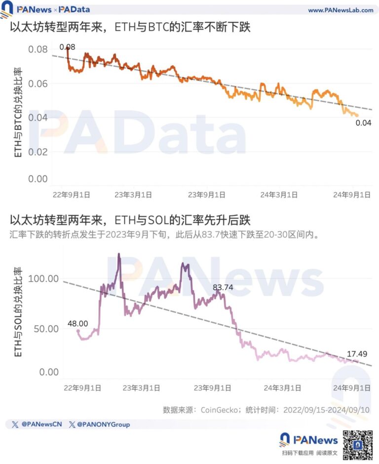 次贷 AI 危机：加密 x AI 需要重新思考