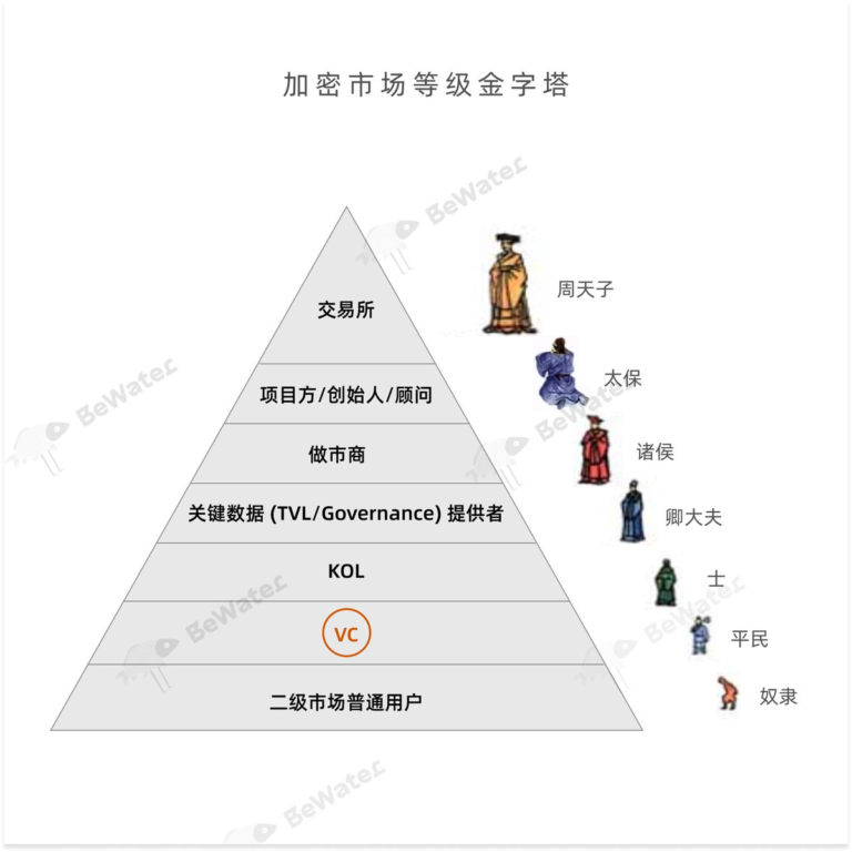 回归增长驱动：VC 币如何走出叙事主义的困兽之斗？