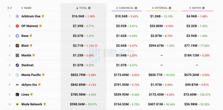 對談Base協議負責人，Base會從Coinbase中獨立出去嗎？