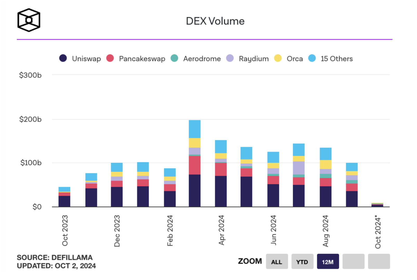 DeFi