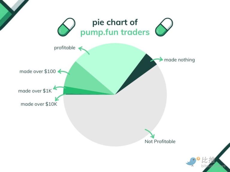 别再宣扬 memecoin 超级周期论了