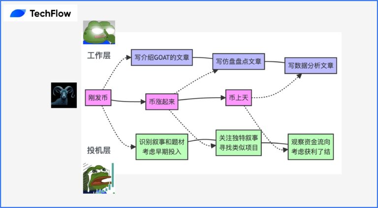 玩转全链 Memecoin | 纯小白都能看懂的 GMGN 扫链入门指南