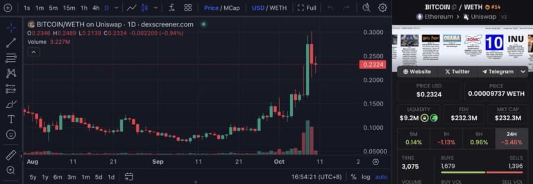 股价再创新高，Microstrategy 是如何成为上涨“永动机”的？