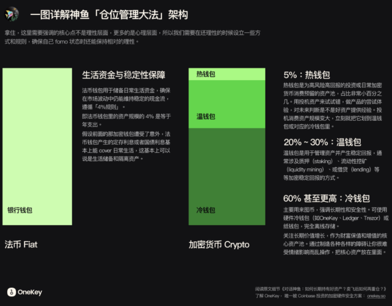 多年实践总结：神鱼详解他的“四钱包”投资管理法则