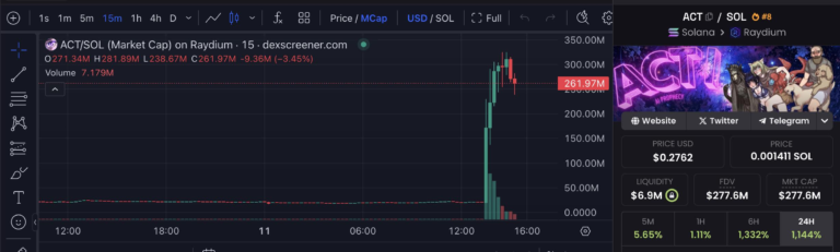 《$ACT 日赚1000万后，这是我的心路历程：方法论复盘篇》（价值100万的分享）