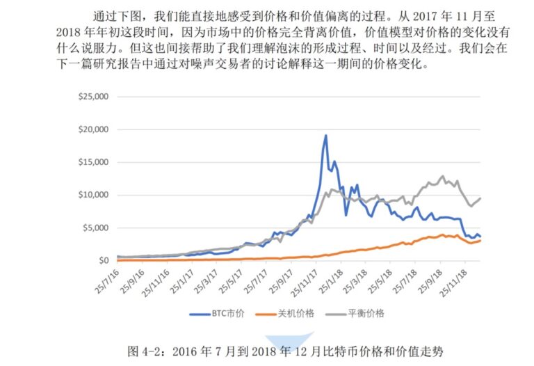 2024 & 2025，BTC 的最后一个 Mega 周期