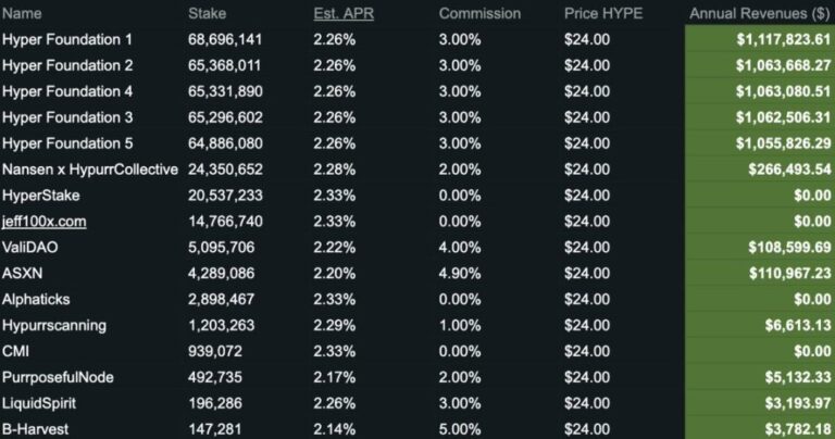 致 Hyperliquid 团队的信：一位验证者看到的问题