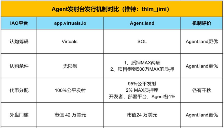 市值超越Virtuals，MAX的三大杀招